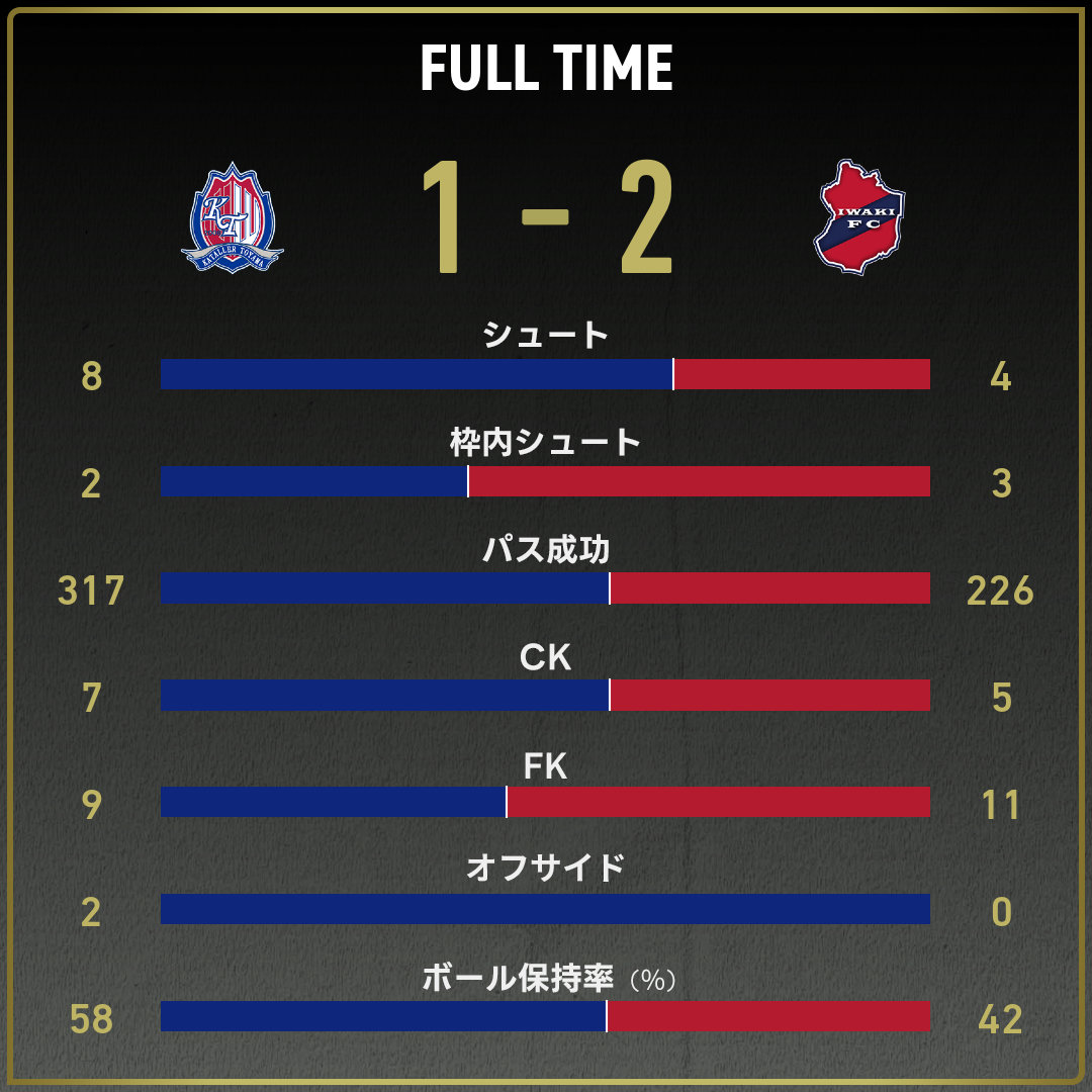 game_stats