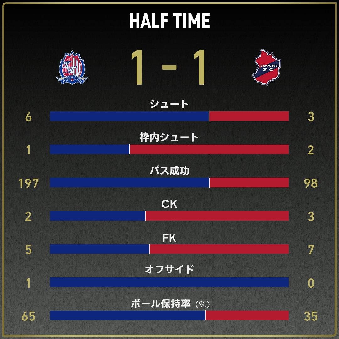 game_stats