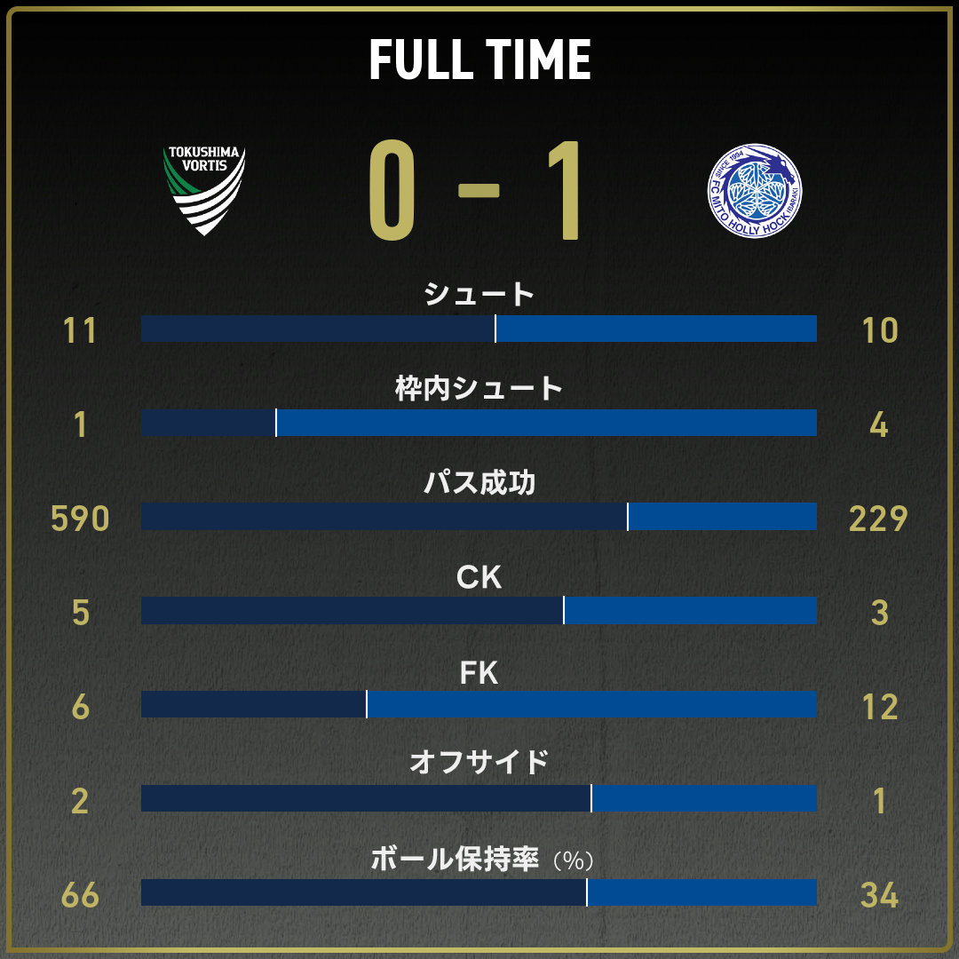 game_stats