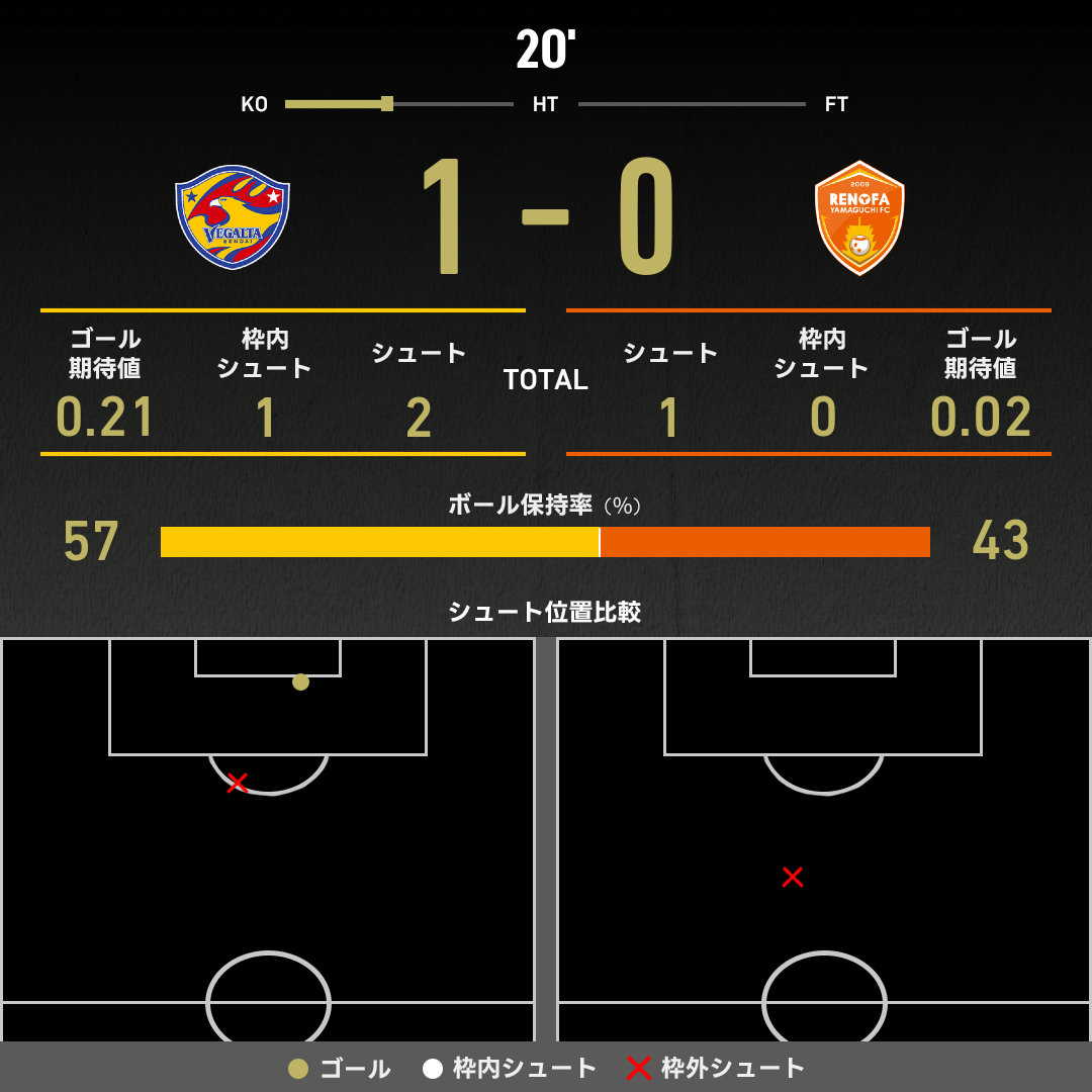 expected_goals