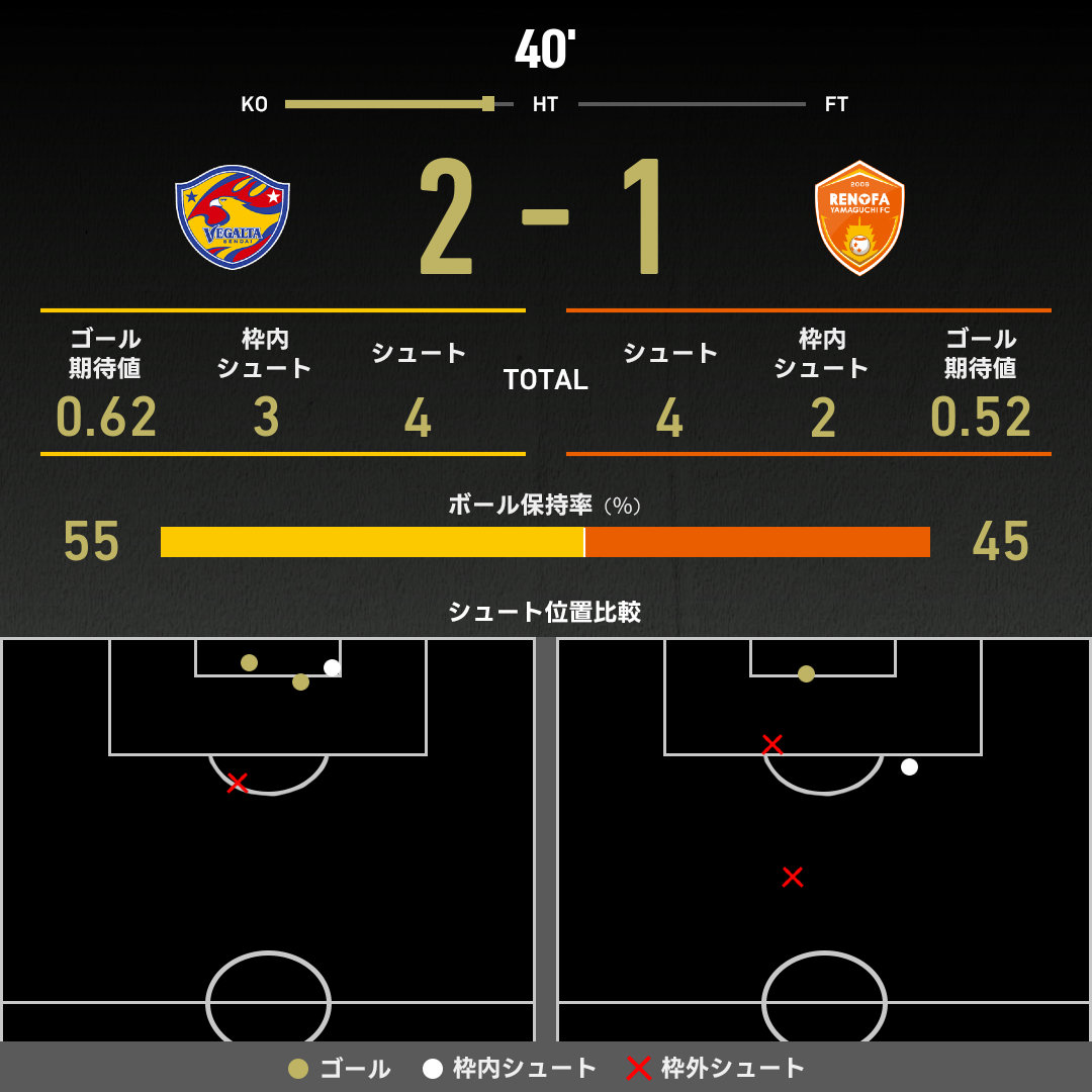 expected_goals