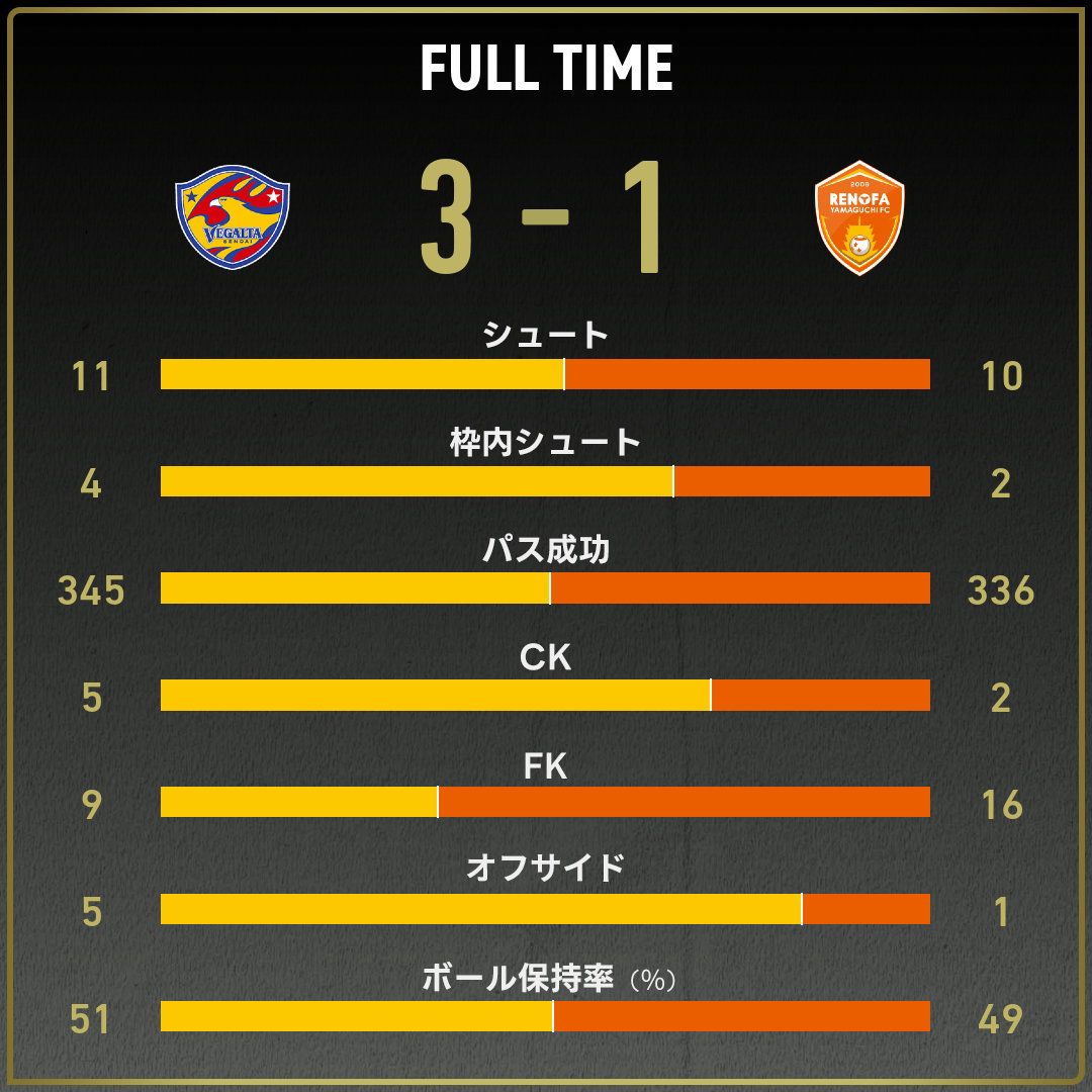 game_stats