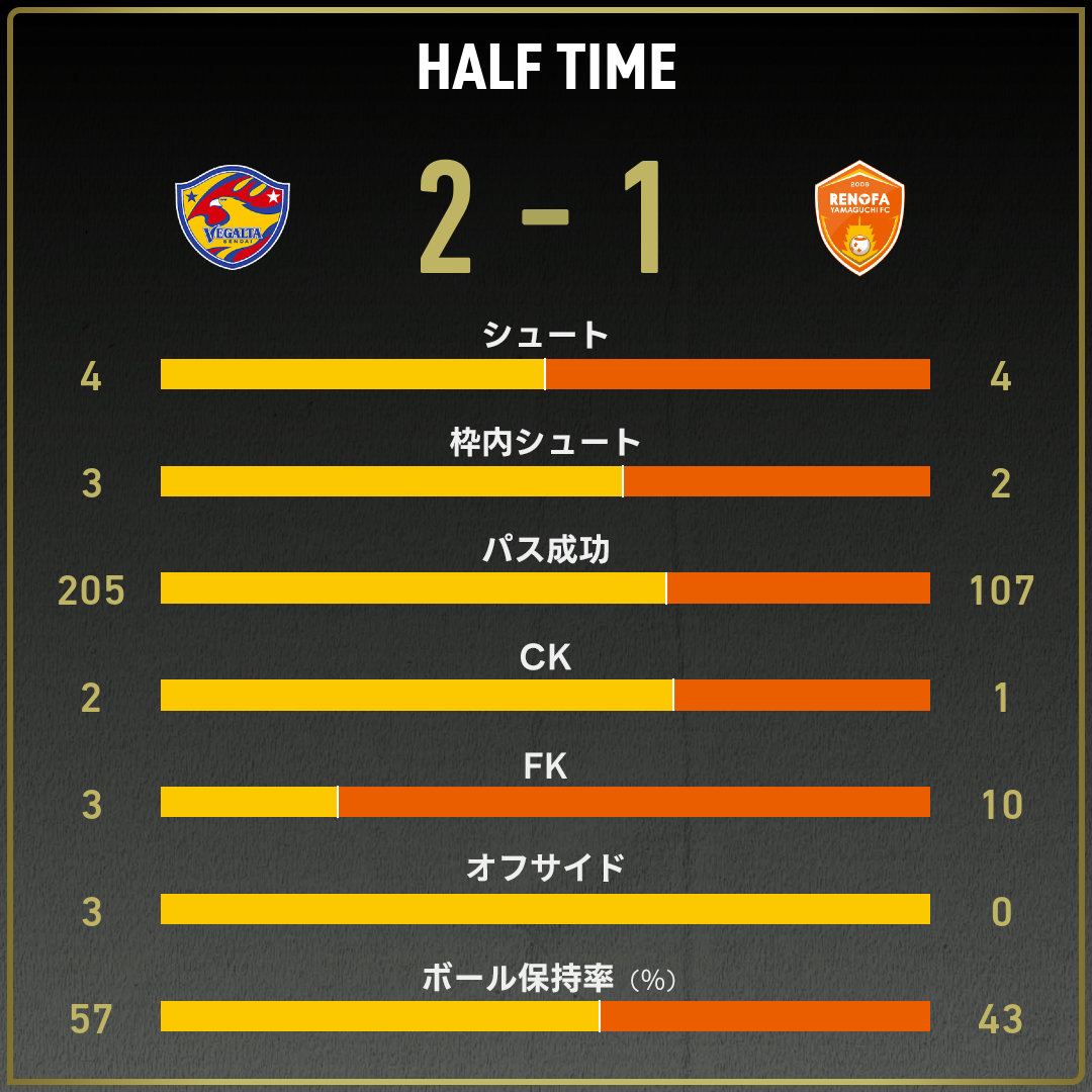game_stats