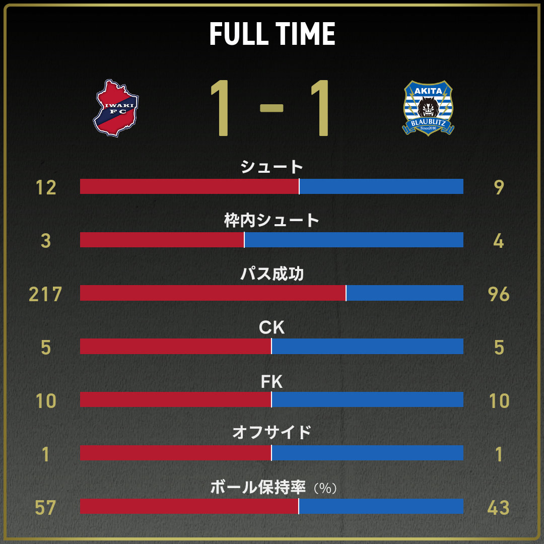 game_stats