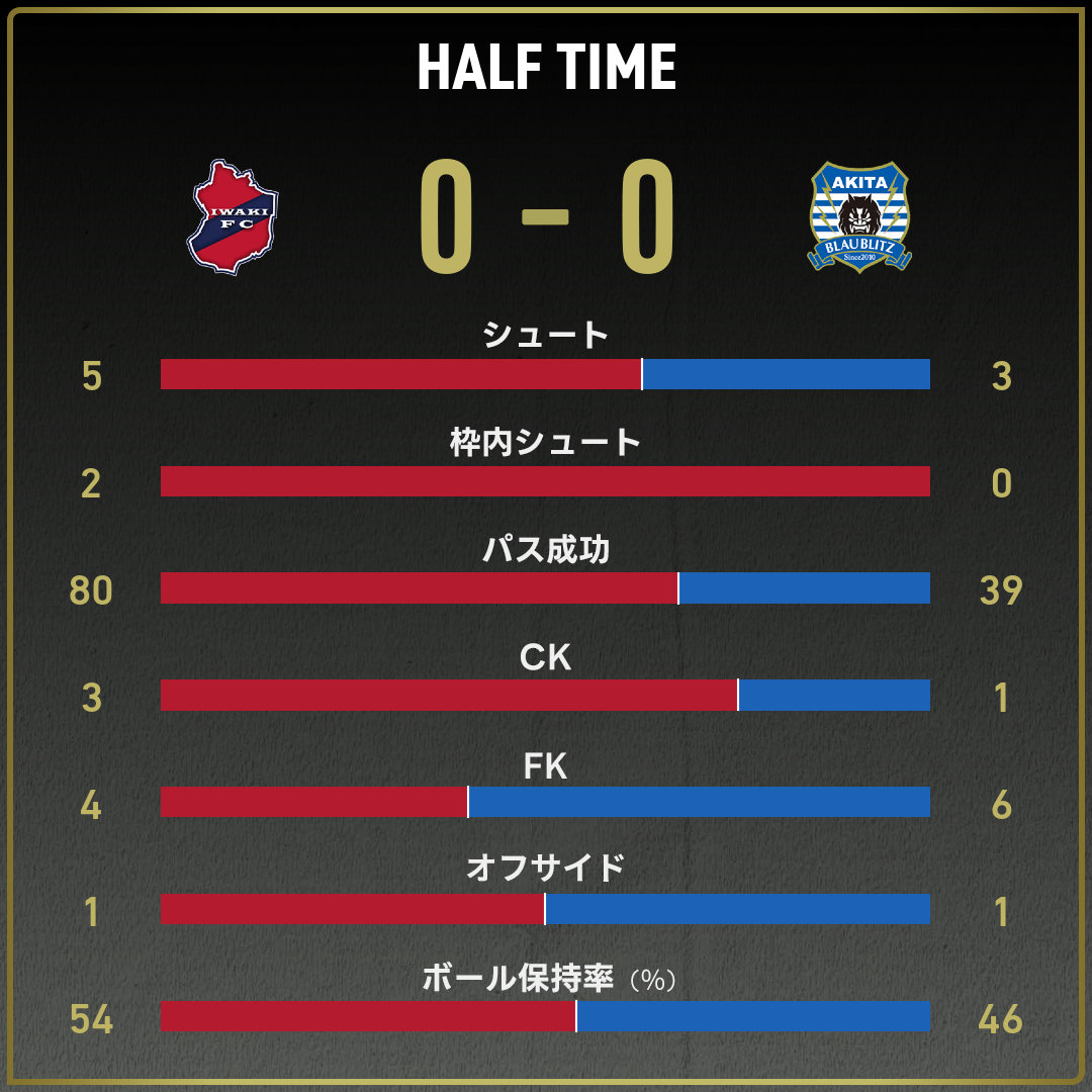game_stats