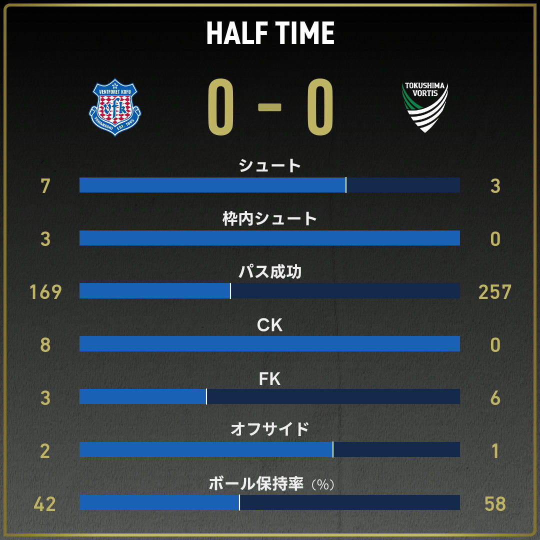 game_stats