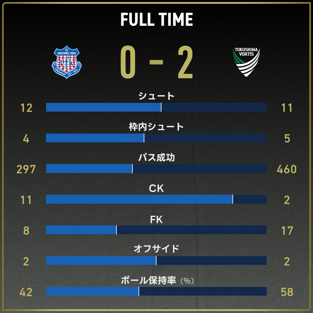 game_stats