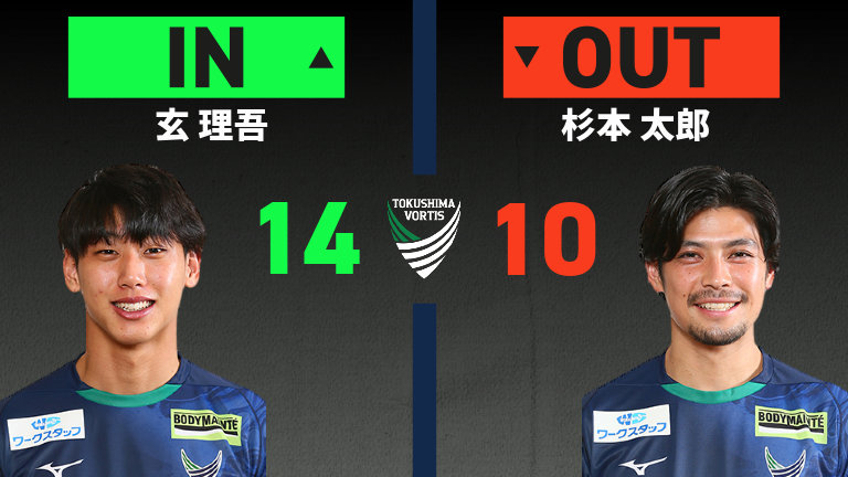 substitution