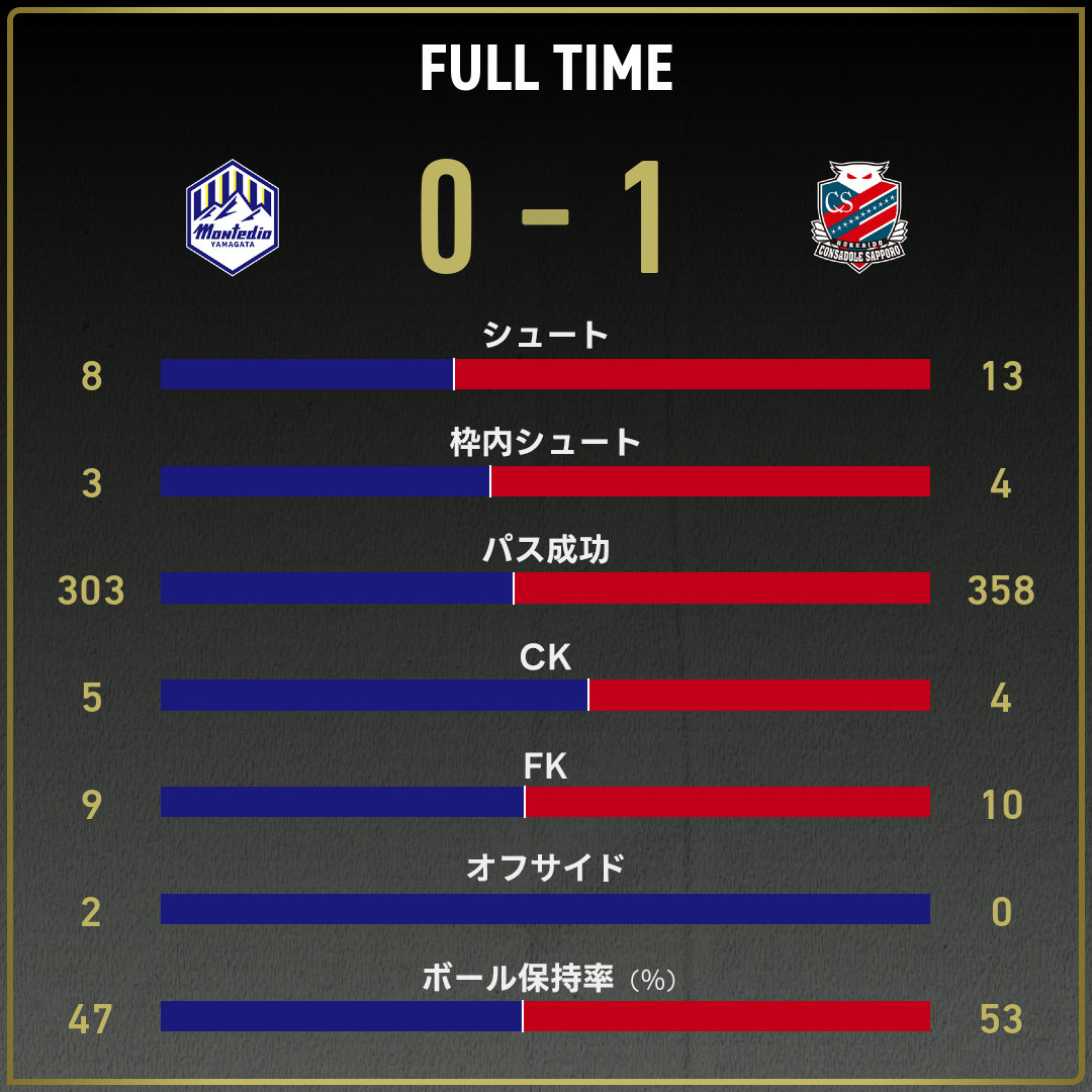 game_stats