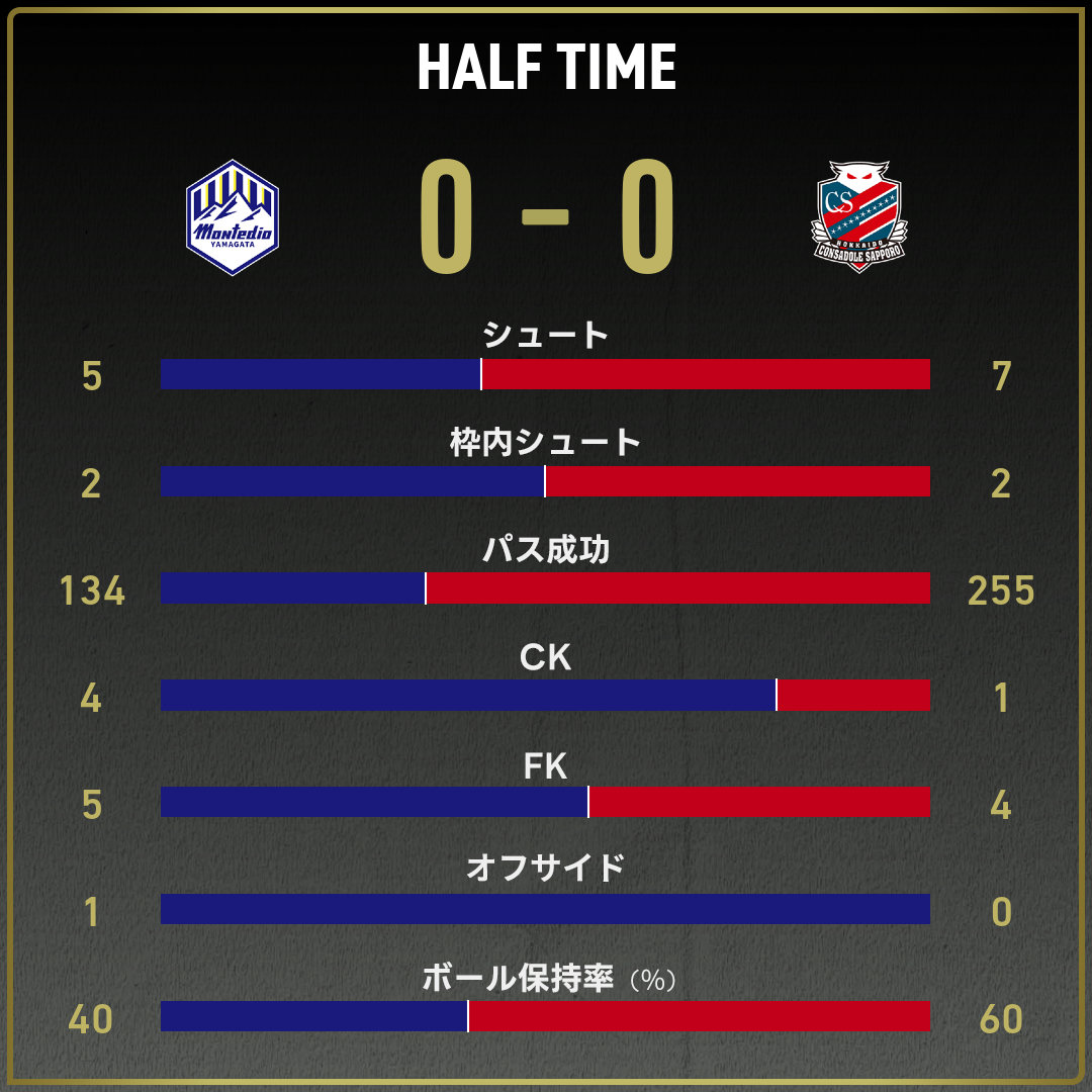 game_stats