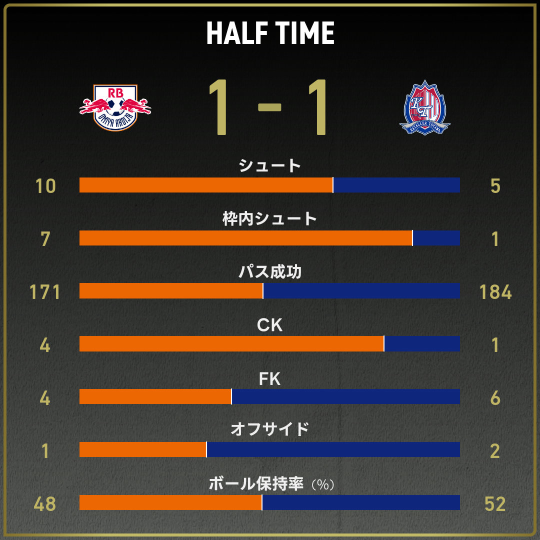 game_stats