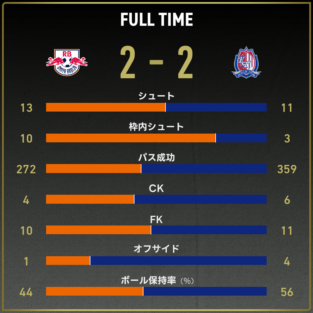 game_stats