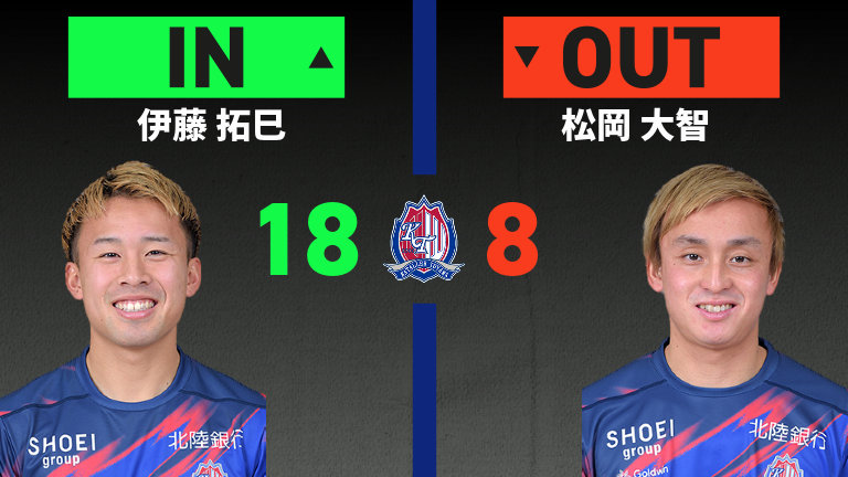 substitution