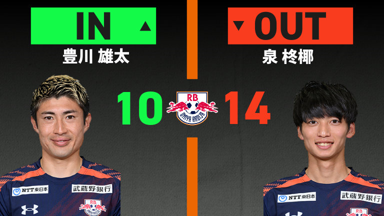 substitution