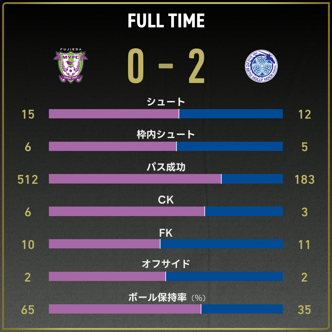 game_stats
