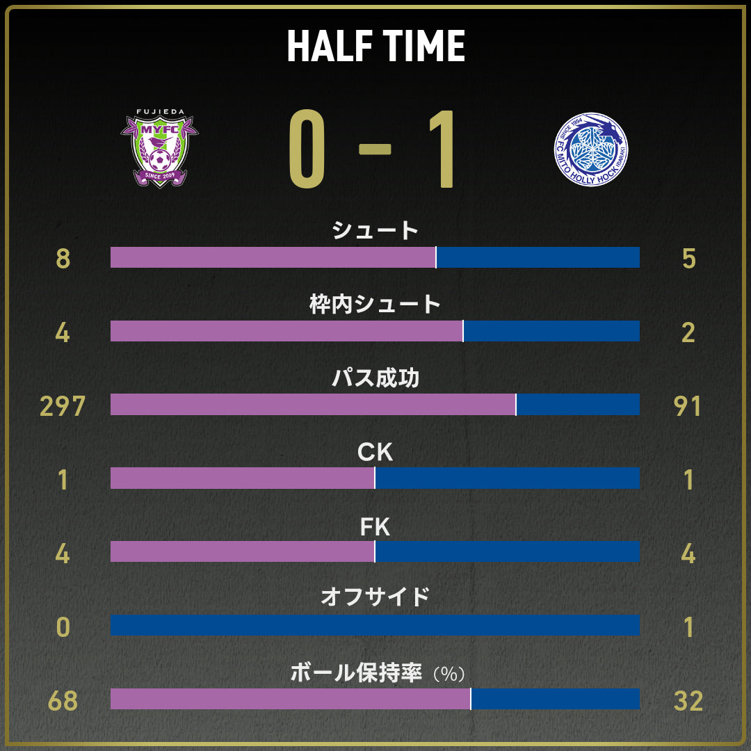game_stats