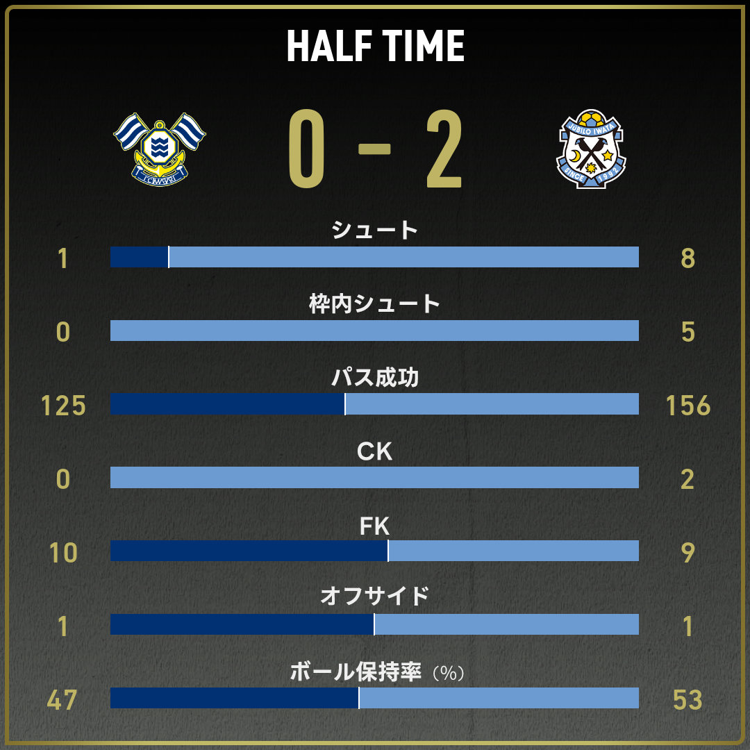 game_stats