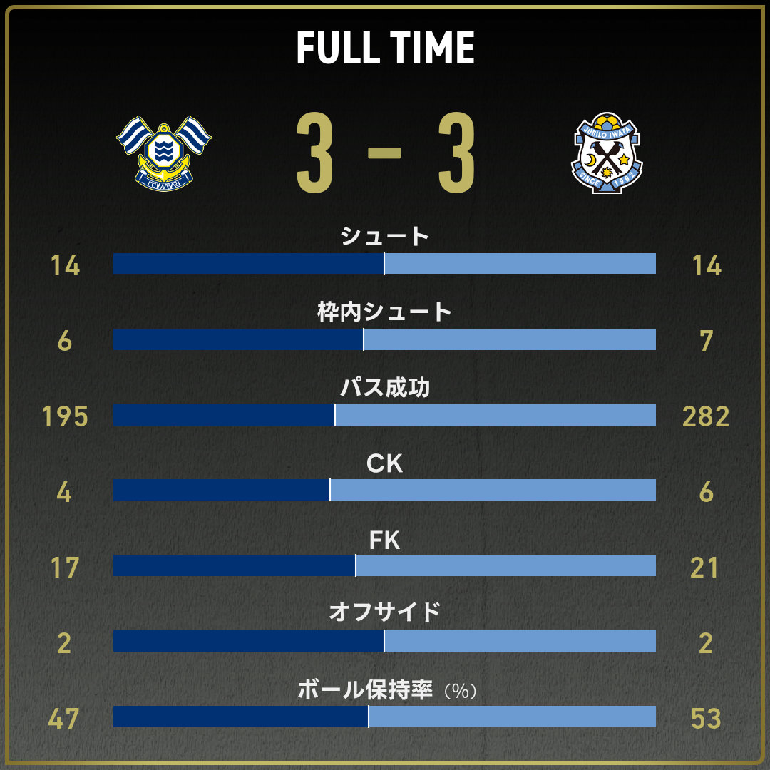 game_stats