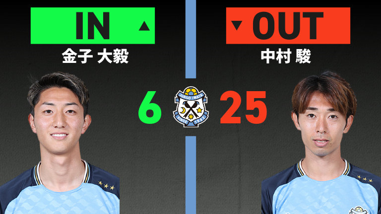 substitution