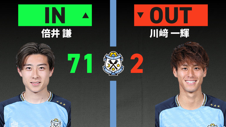 substitution