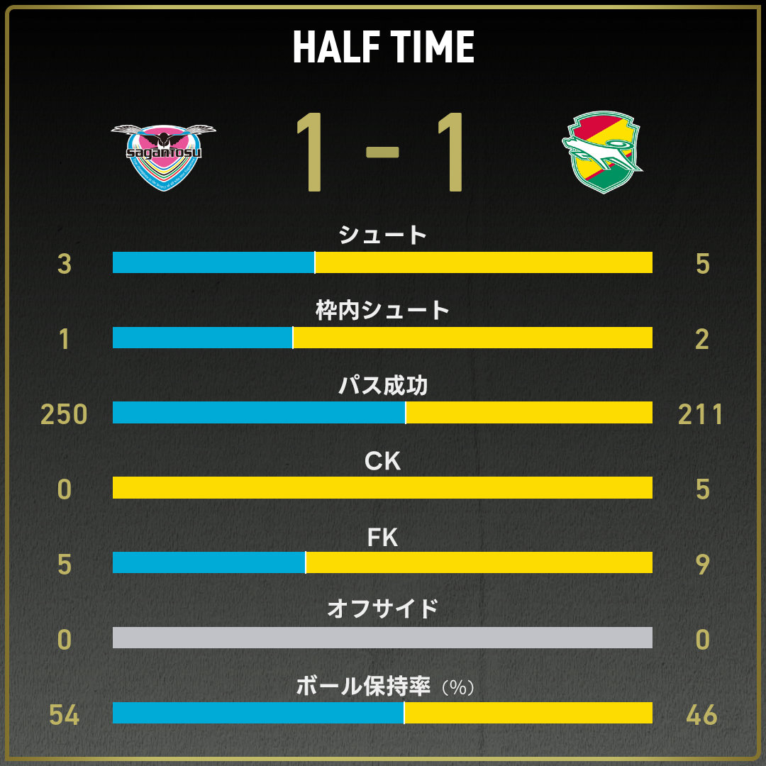 game_stats