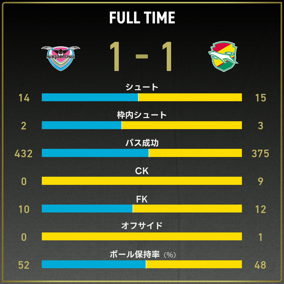 game_stats