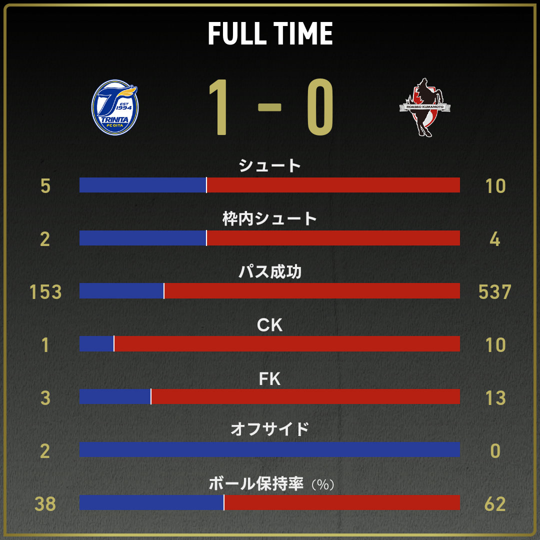 game_stats