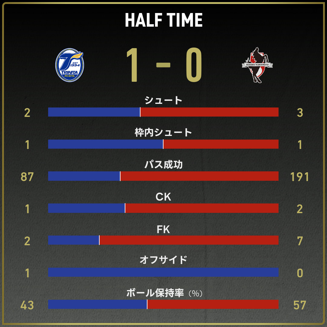 game_stats