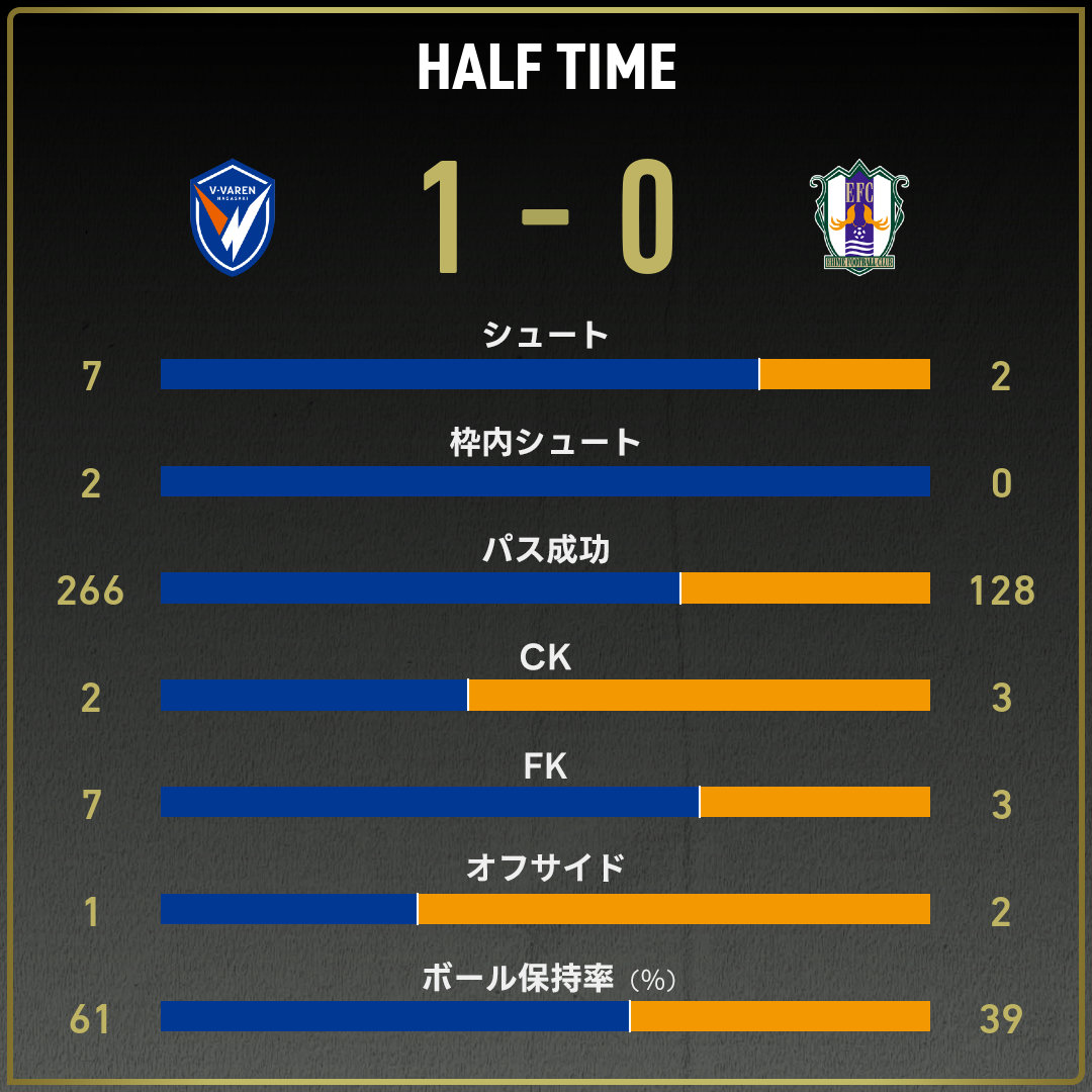 game_stats
