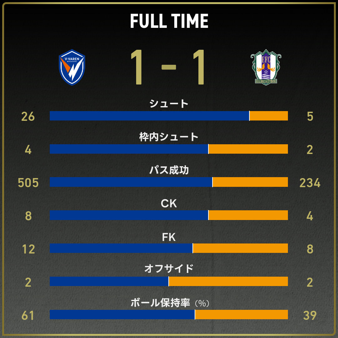 game_stats