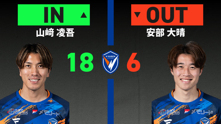 substitution