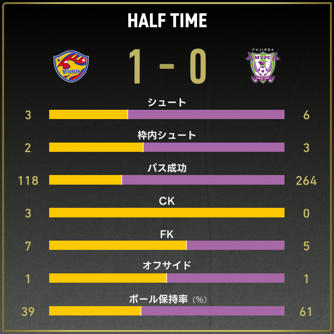 game_stats