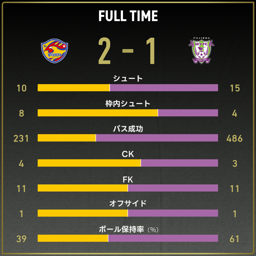 game_stats