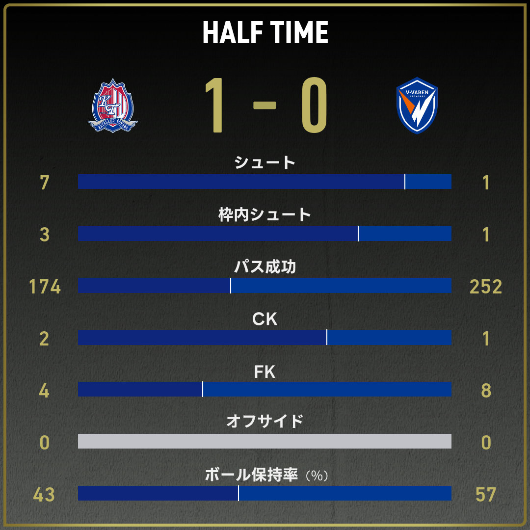 game_stats