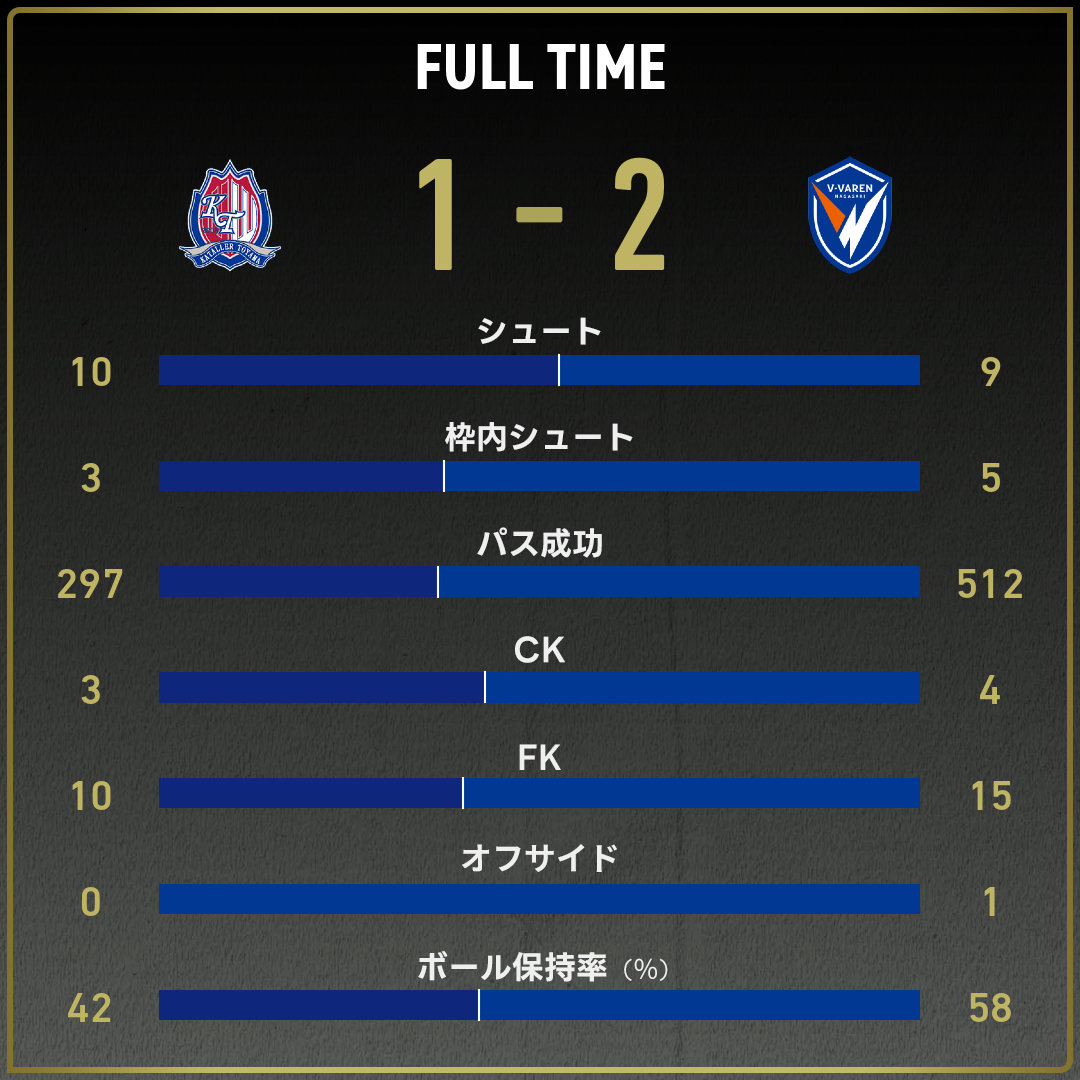 game_stats