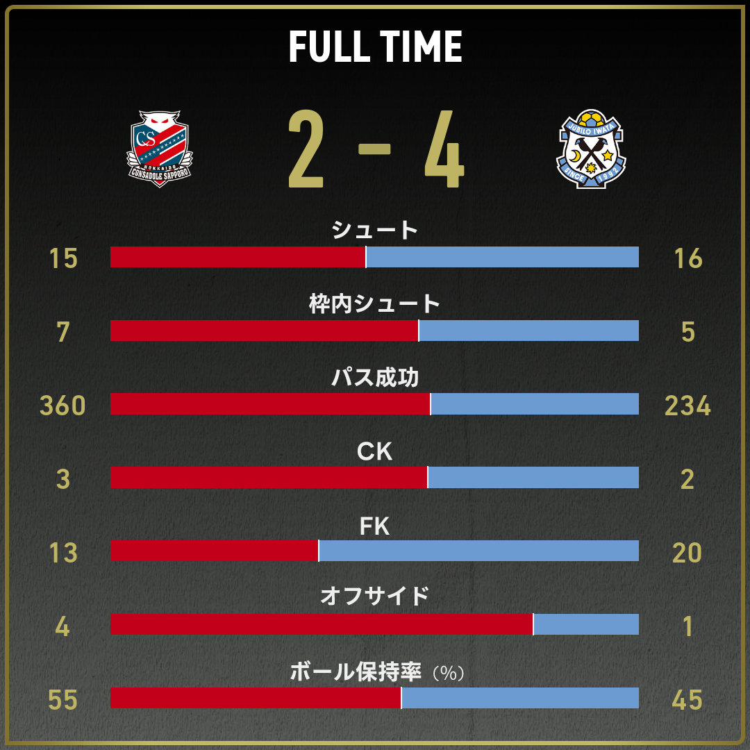 game_stats