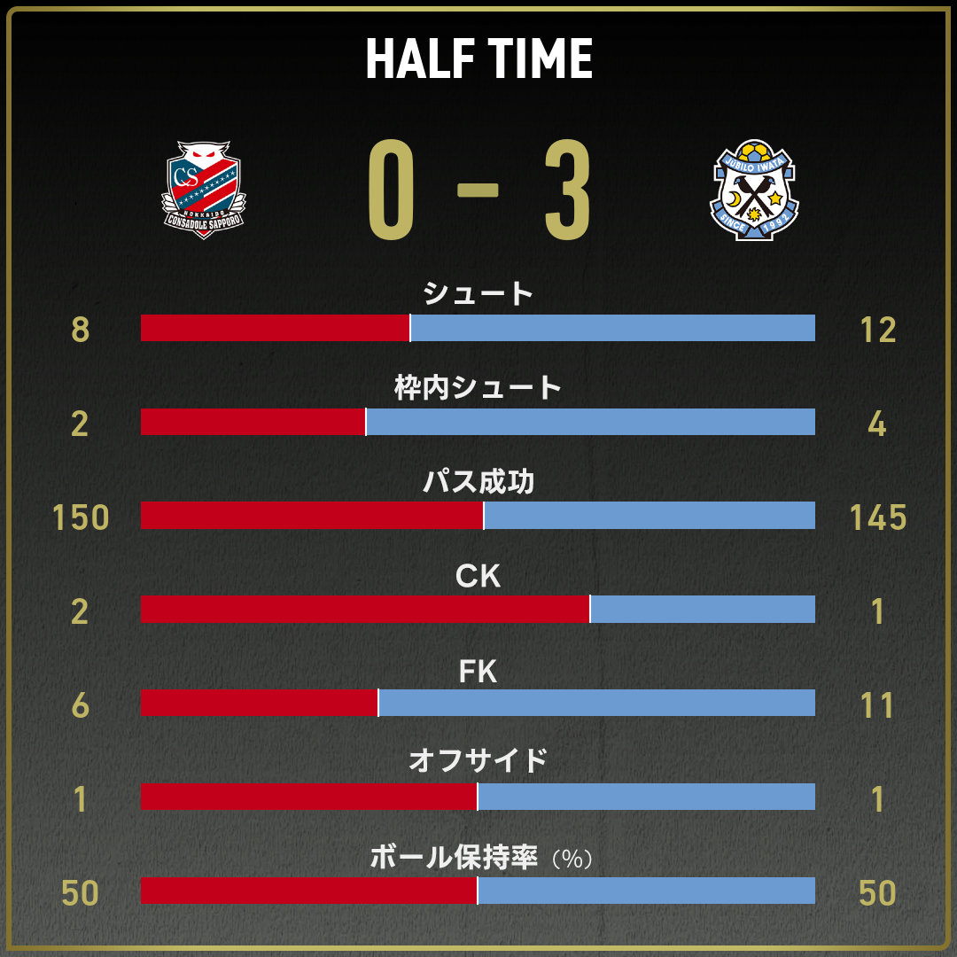 game_stats