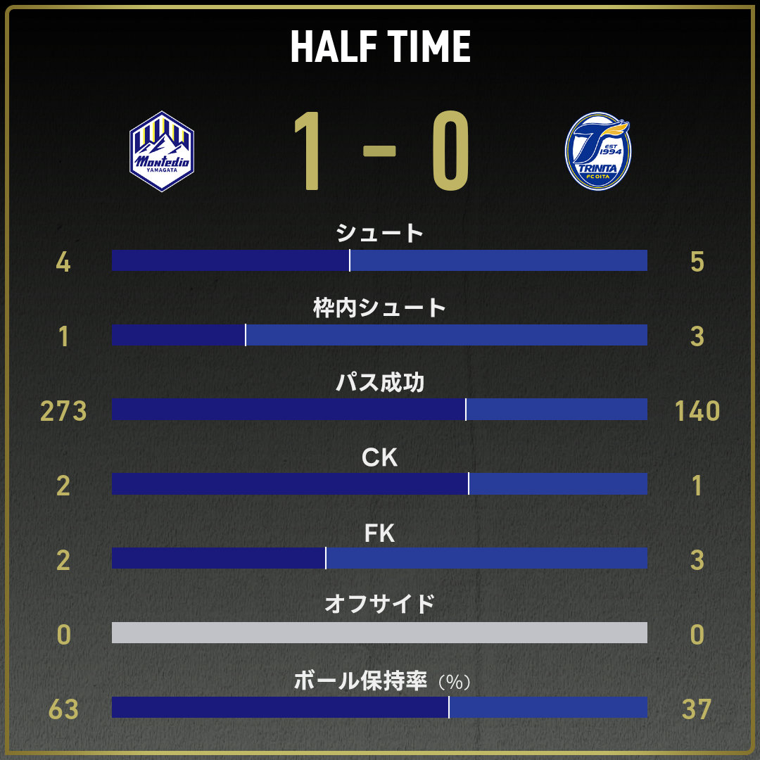 game_stats