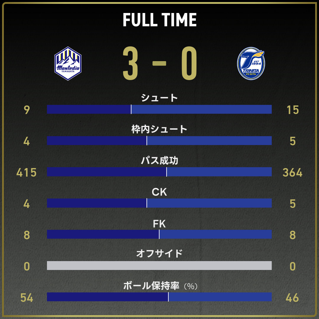 game_stats