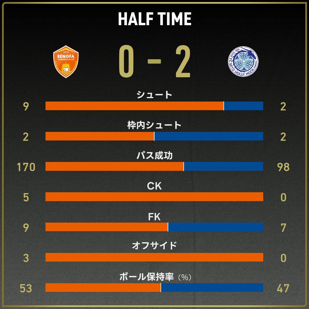 game_stats