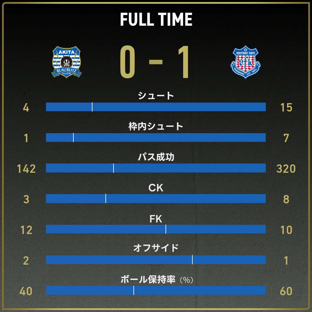 game_stats