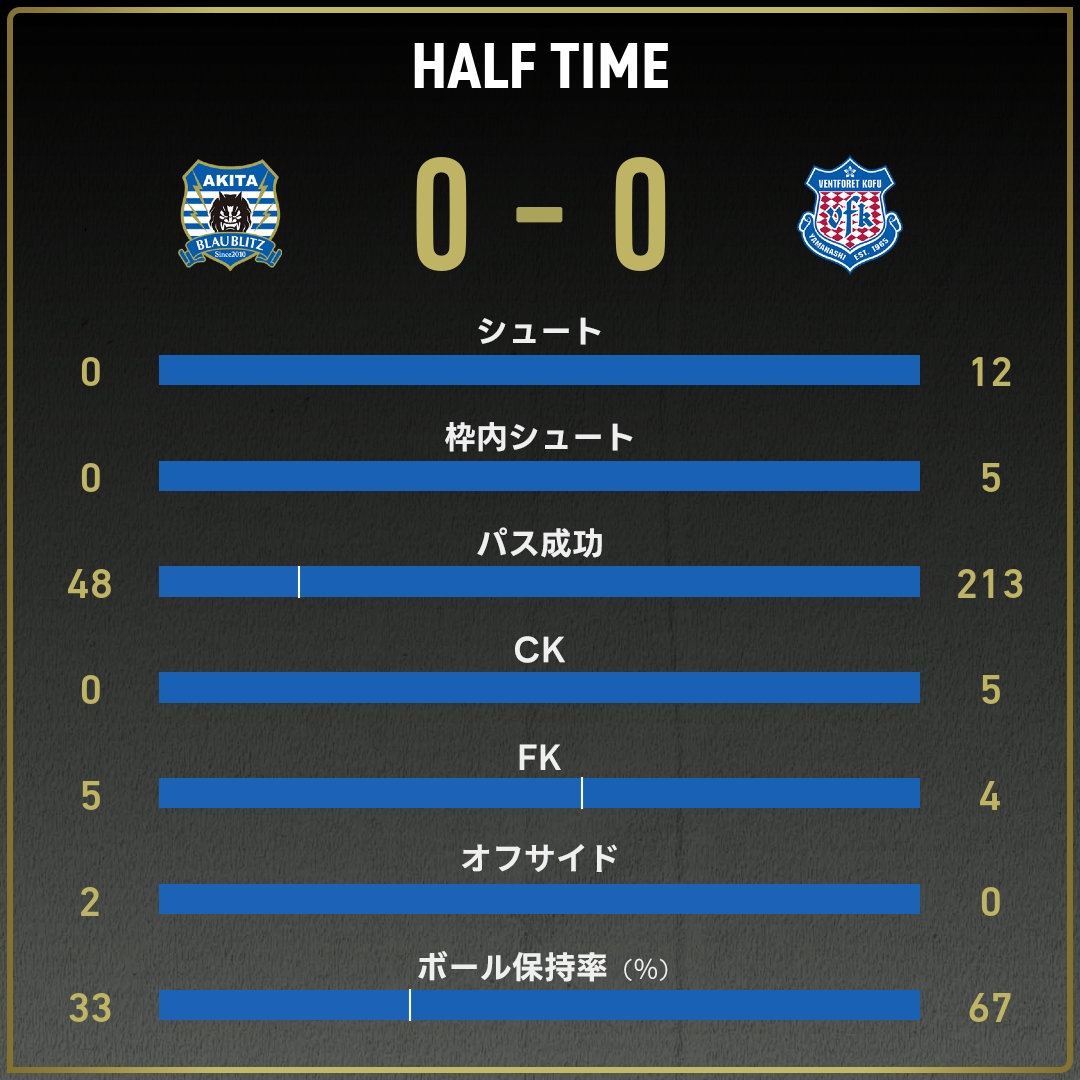 game_stats