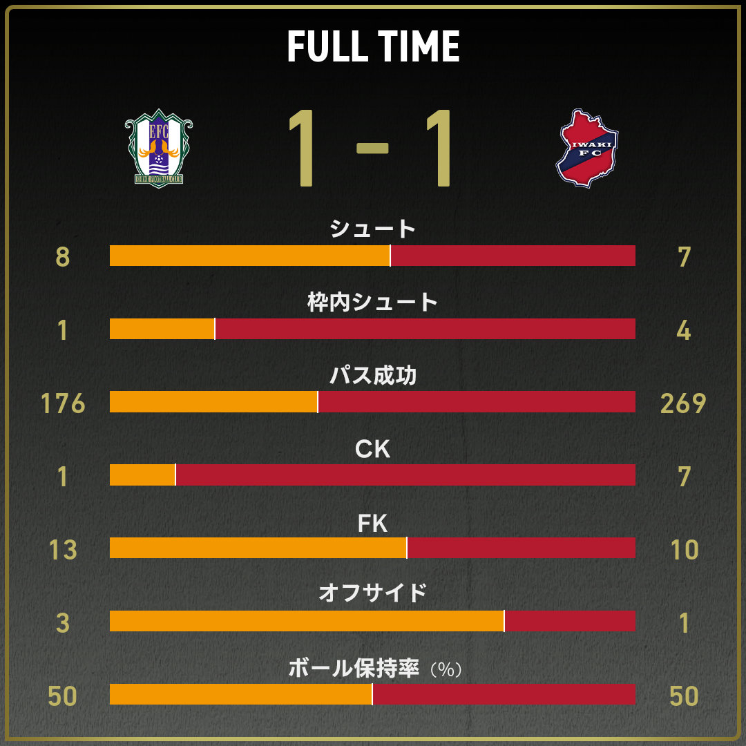 game_stats