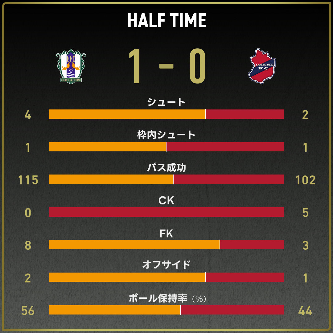 game_stats