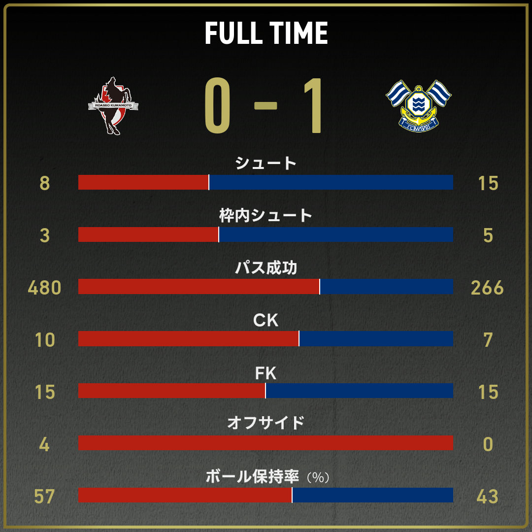 game_stats