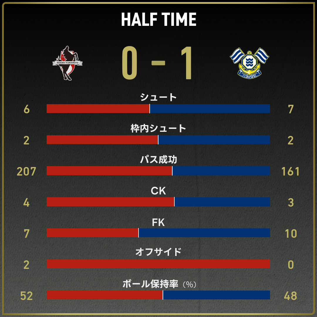 game_stats