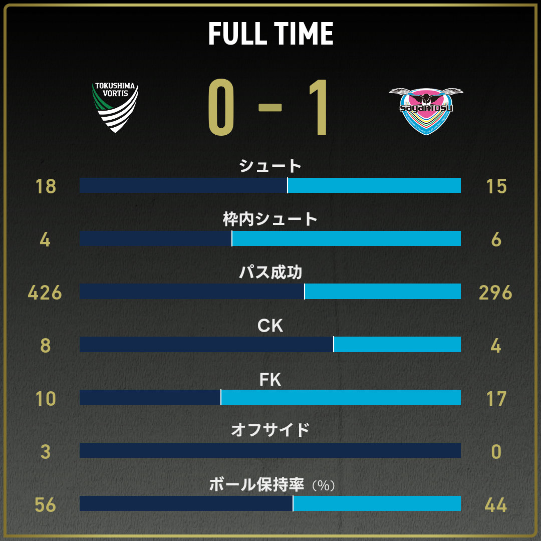 game_stats