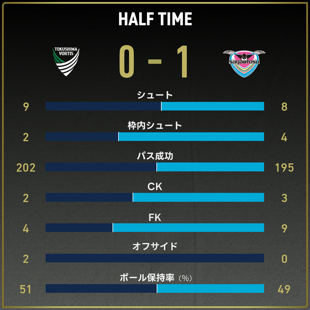 game_stats