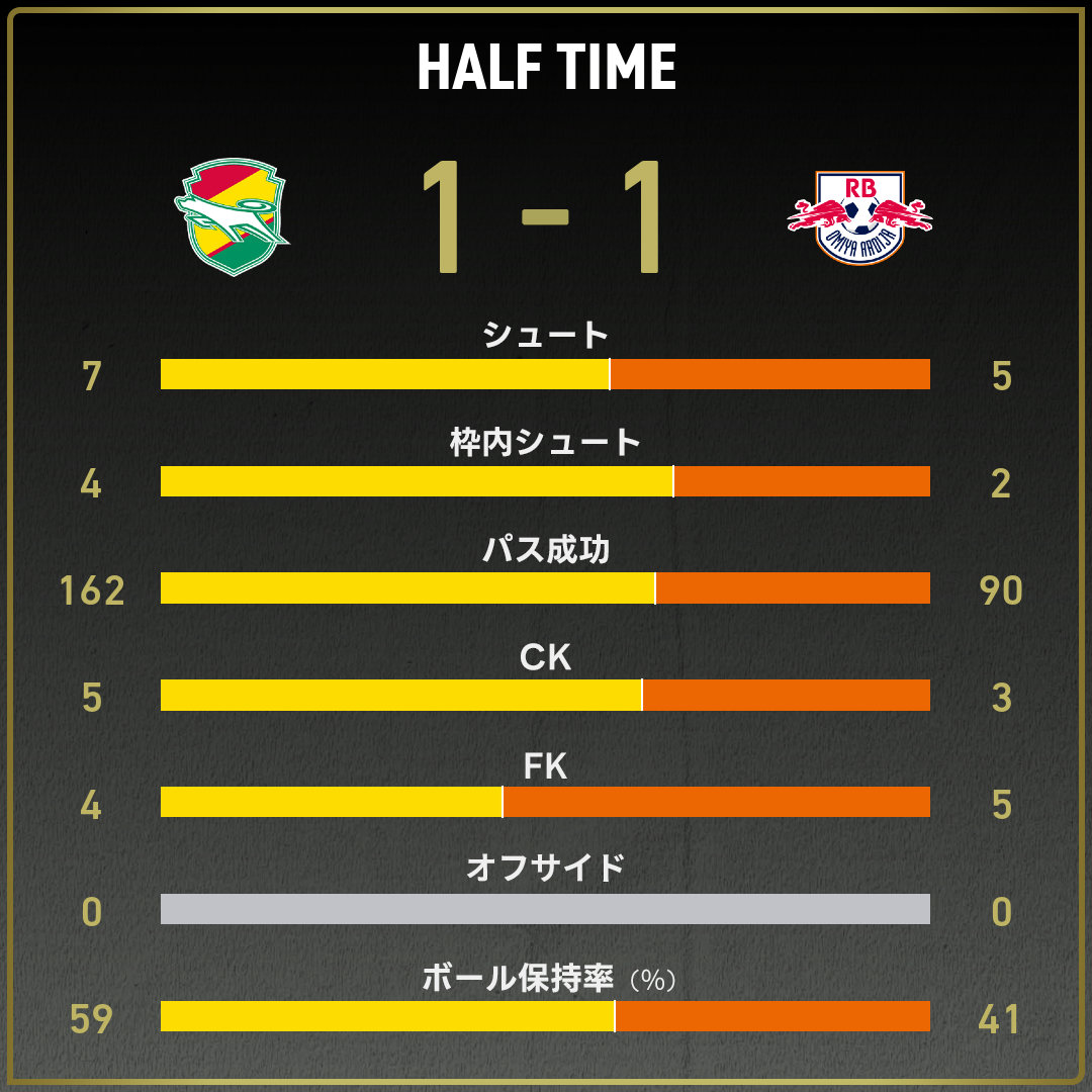 game_stats