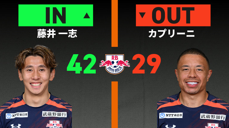 substitution